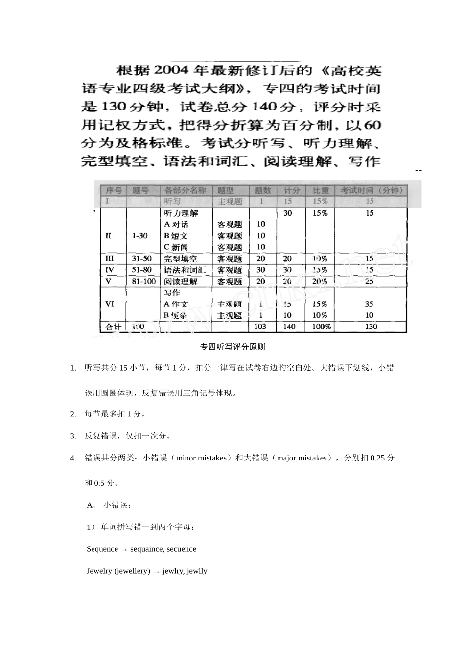 2025年专四听写评分标准及技巧_第1页
