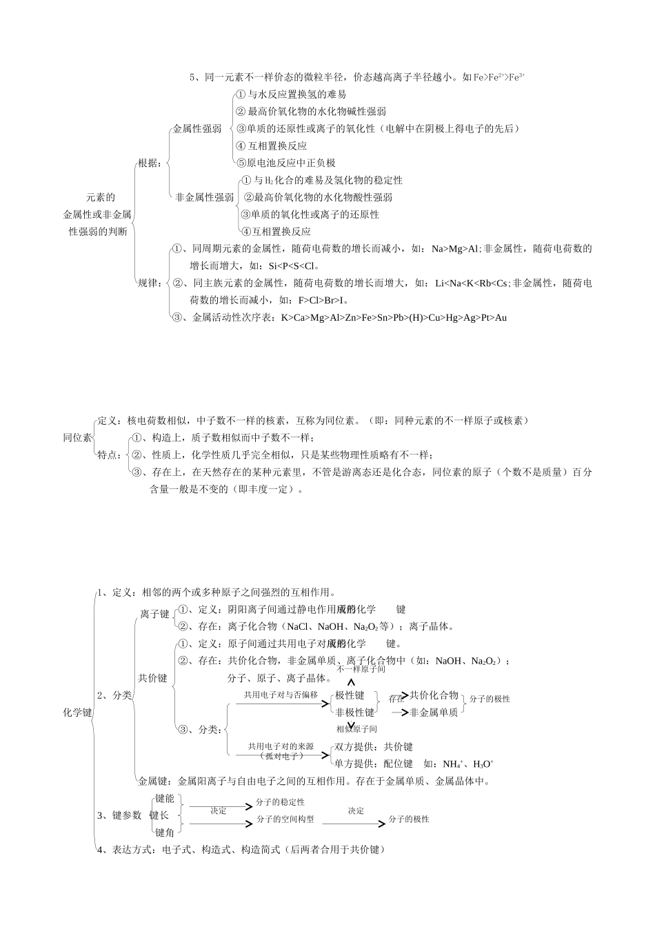 2025年物质结构元素周期律知识点总结_第2页