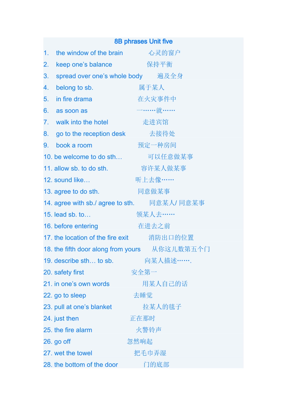 2025年上海版牛津英语8B知识点总结Unit5Unit_第1页