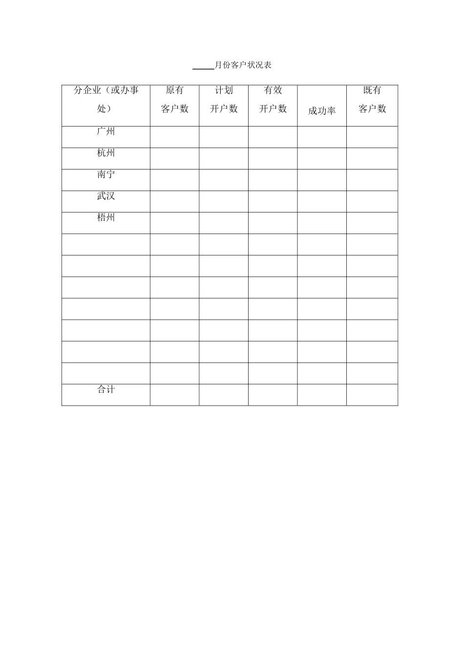 2025年公司营销知识管理全套资料_第2页