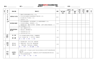 2025年程序员考核表