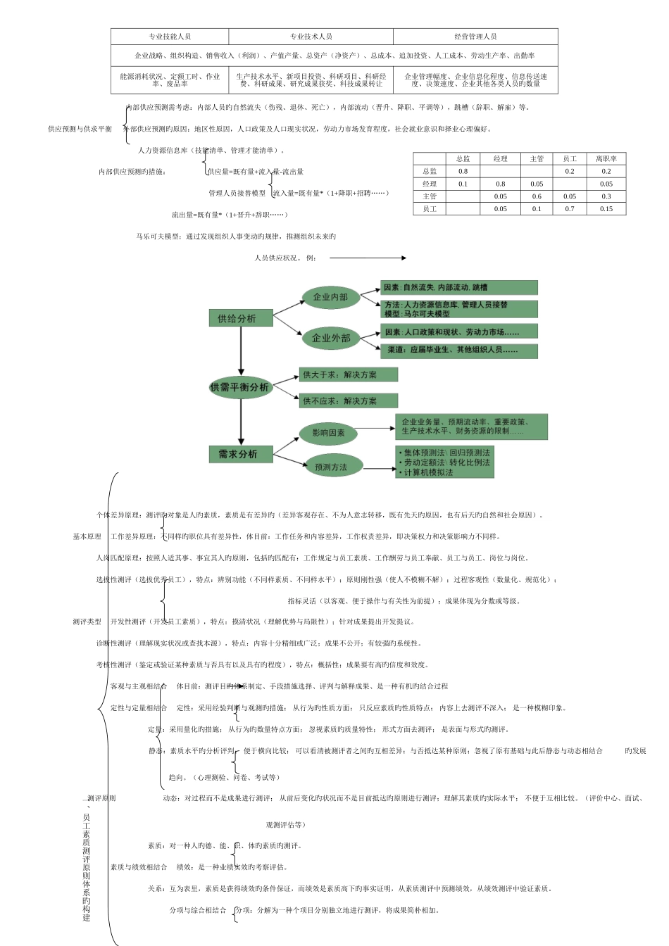 2025年人力资源管理师二级笔记_第2页
