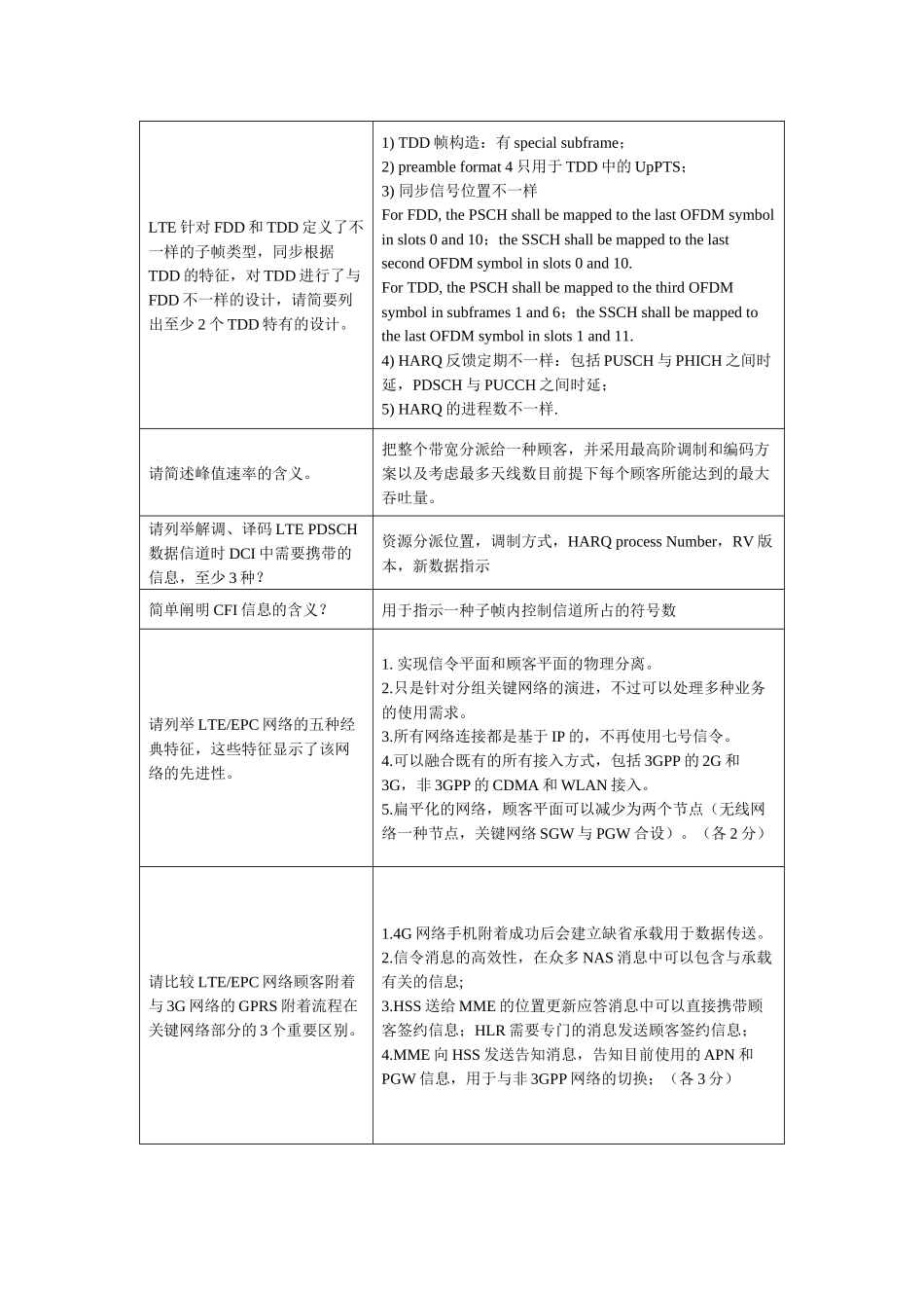 2025年LTE题库简答题_第2页