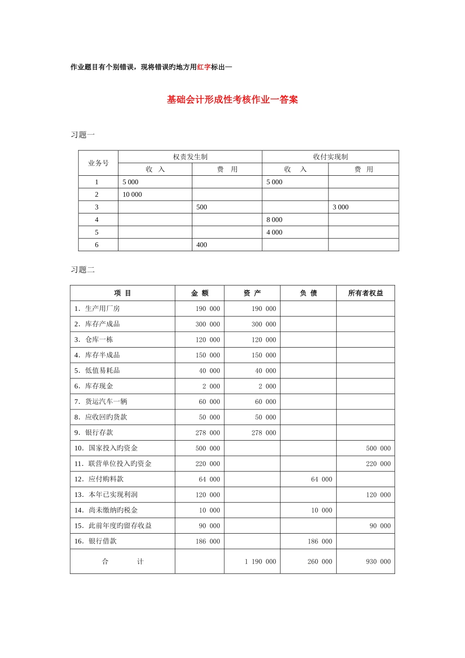 2025年基础会计形成性考核作业一答案_第1页