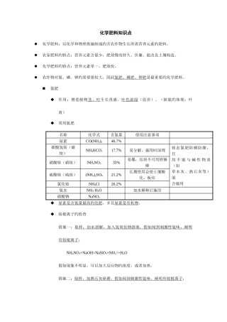 2025年化学肥料知识点