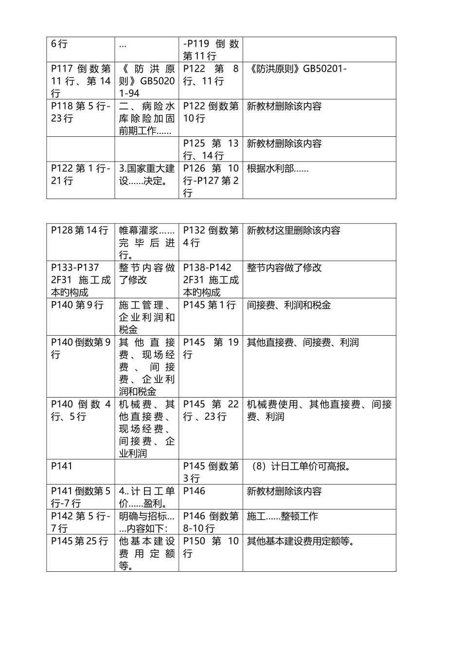 2025年与二建水利水电工程管理与实务教材对比资料_第2页