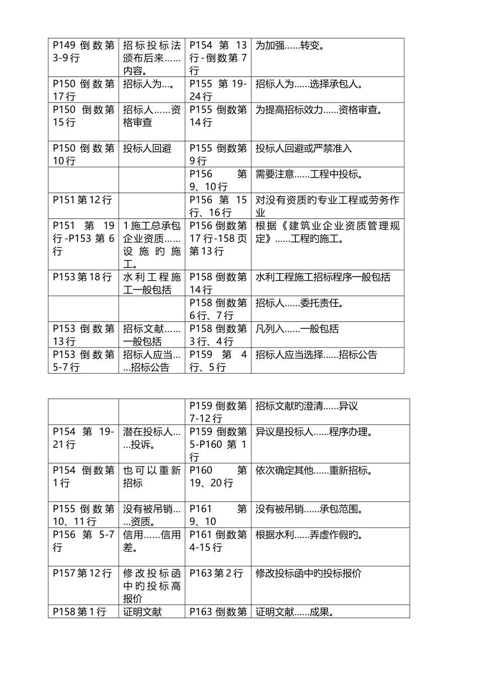 2025年与二建水利水电工程管理与实务教材对比资料_第3页