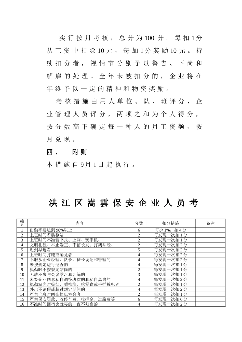 2025年洪江区嵩云保安公司人员考核办法_第2页