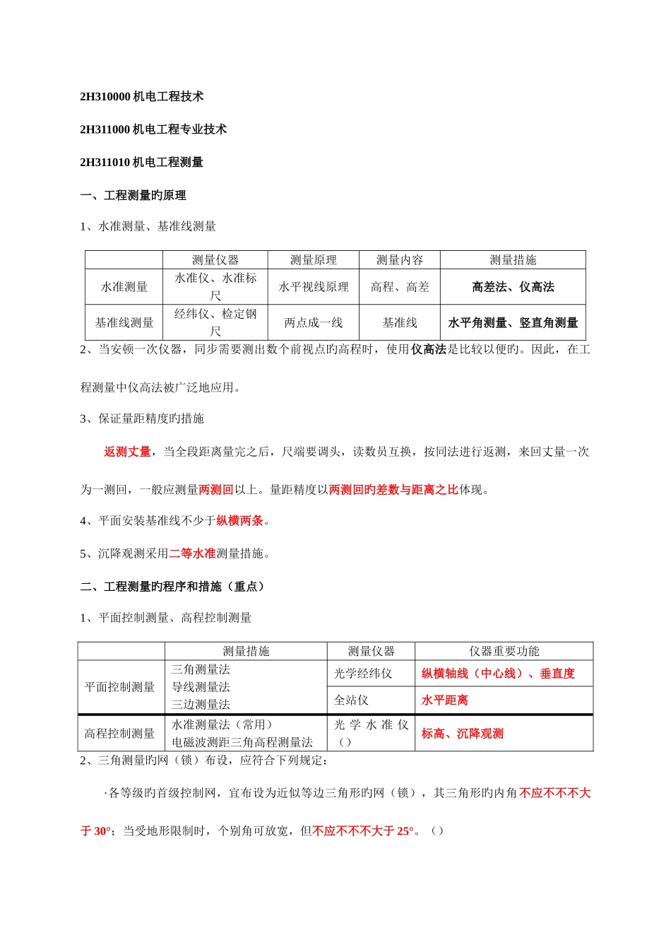 2025年二级建造师机电实务绝对重点_第1页