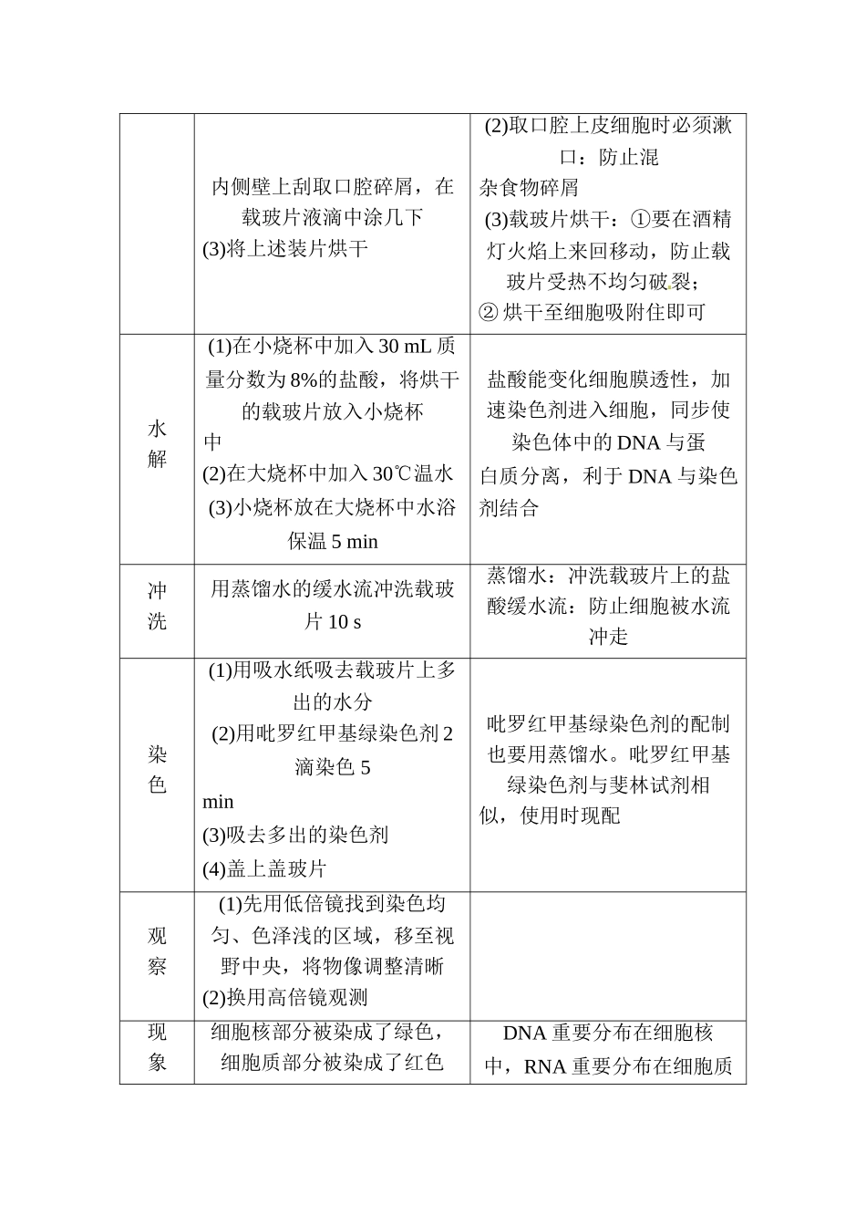 2025年高二生物下册知识点综合训练题_第3页