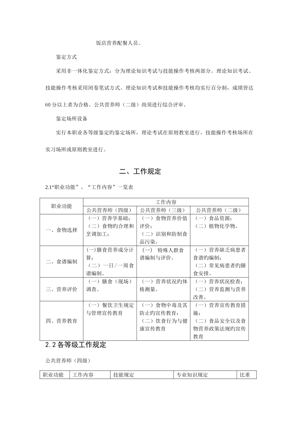2025年公共营养师职业标准_第3页
