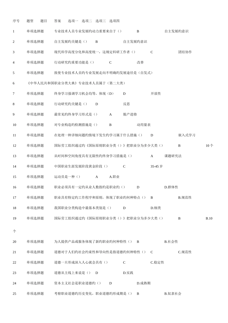 2025年专业技术人员公需科目继续教育试题_第1页