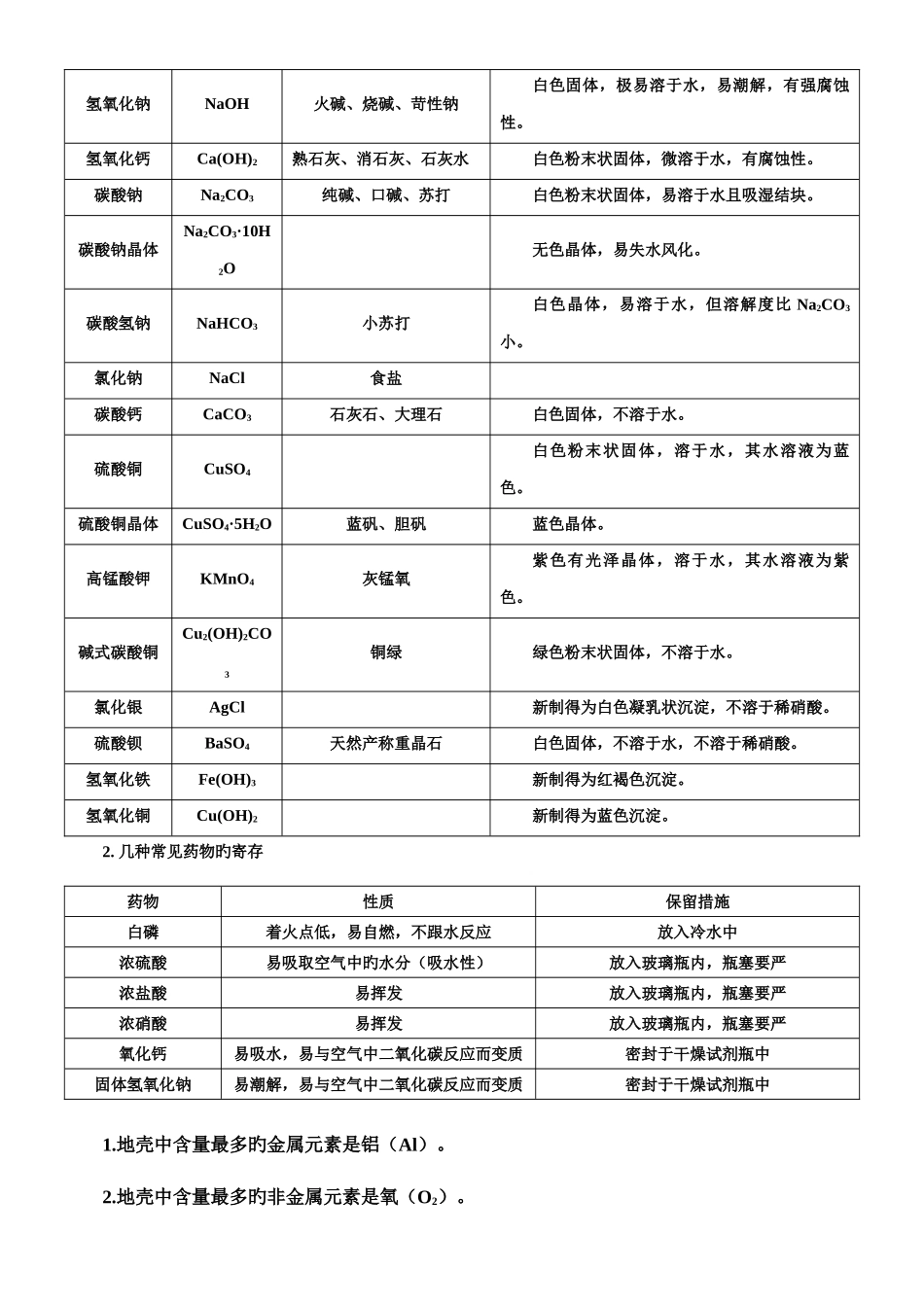 2025年初三化学复习重点知识点分类总结_第2页