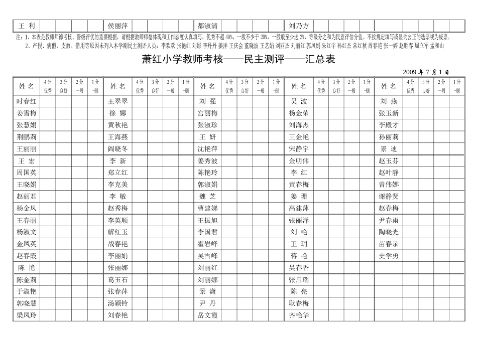 2025年教师考核民意调查表_第3页