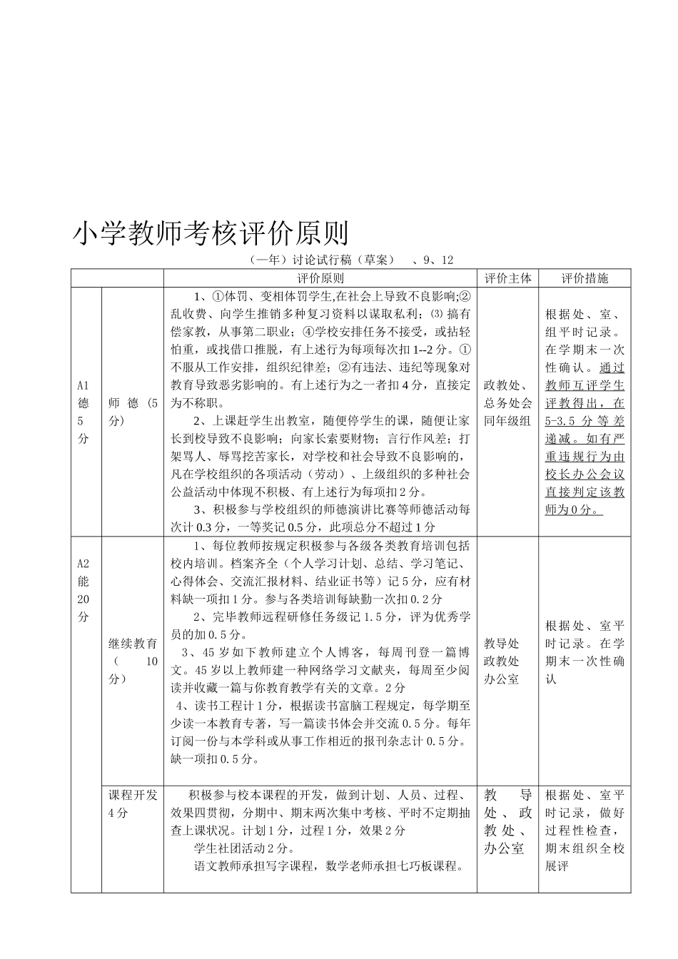 2025年教师考核评价标准_第1页