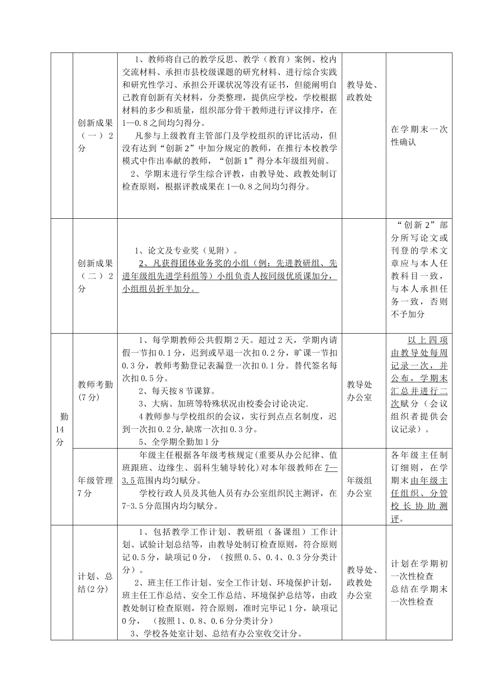 2025年教师考核评价标准_第2页