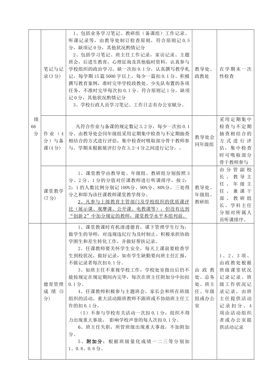 2025年教师考核评价标准_第3页