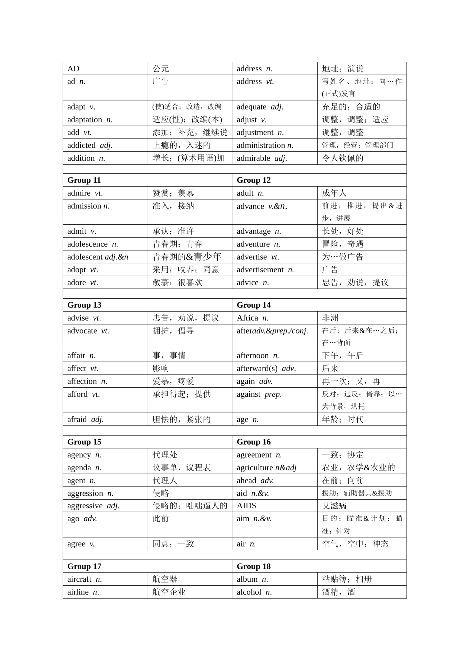 2025年高考英语必背词汇_第2页