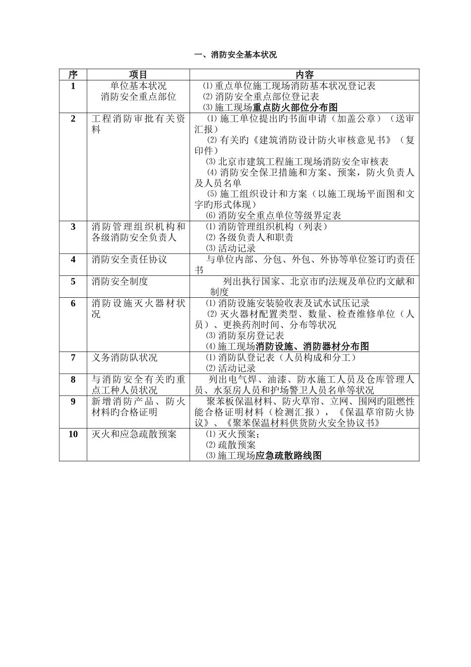 2025年北京市建筑工程装饰公司全套消防资料_第3页