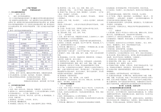 2025年新湘教版八年级地理下册知识点归纳
