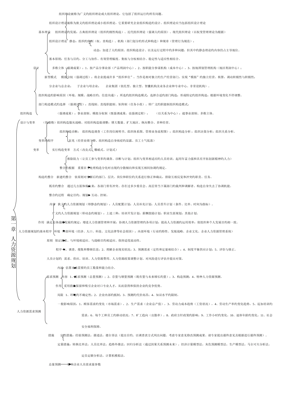 2025年人力资源管理师二级考试速记表_第1页