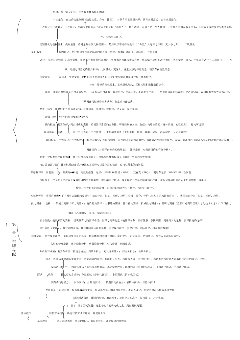 2025年人力资源管理师二级考试速记表_第3页