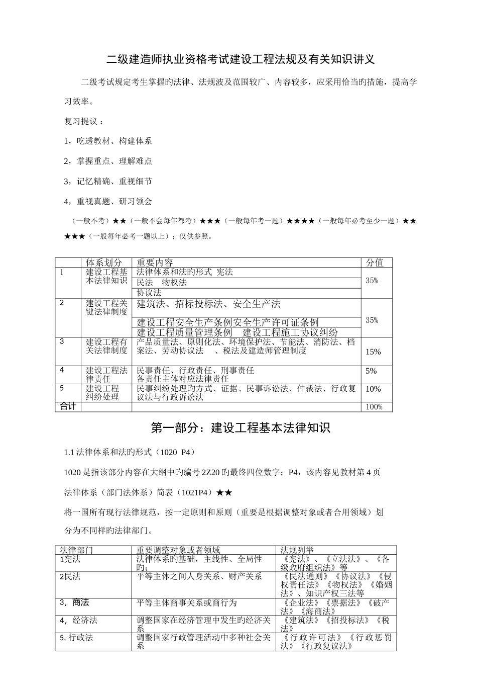 2025年二级建造师建设工程法规及相关知识重点记录_第1页