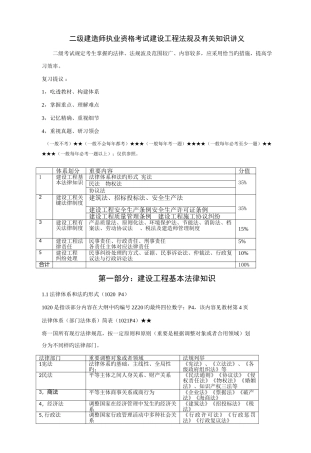 2025年二级建造师建设工程法规及相关知识重点记录