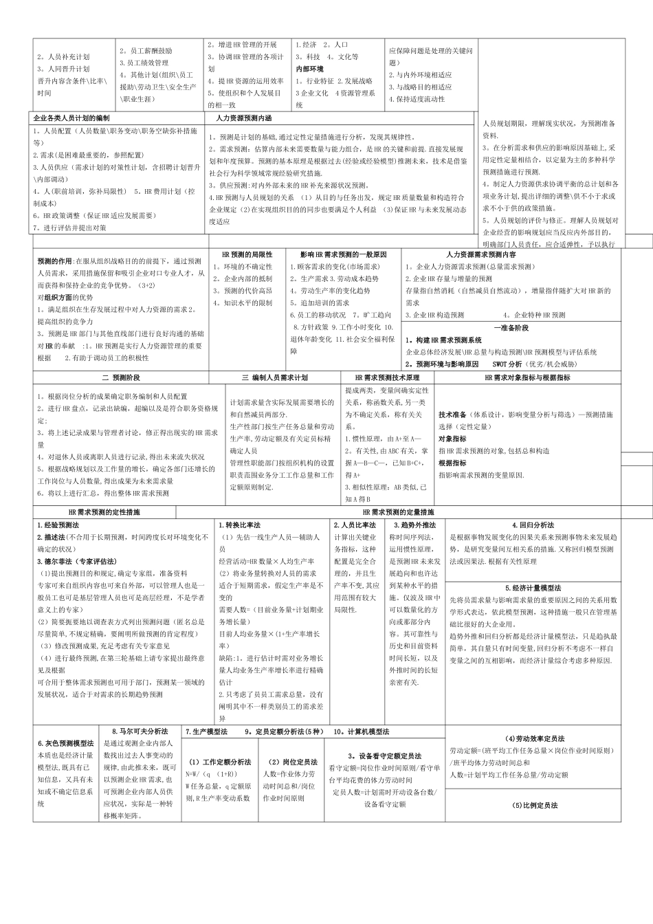 2025年二级人力资源管理师总复习资料_第2页