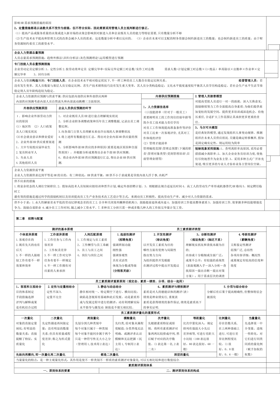 2025年二级人力资源管理师总复习资料_第3页