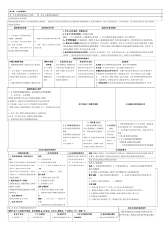 2025年二级人力资源管理师总复习资料