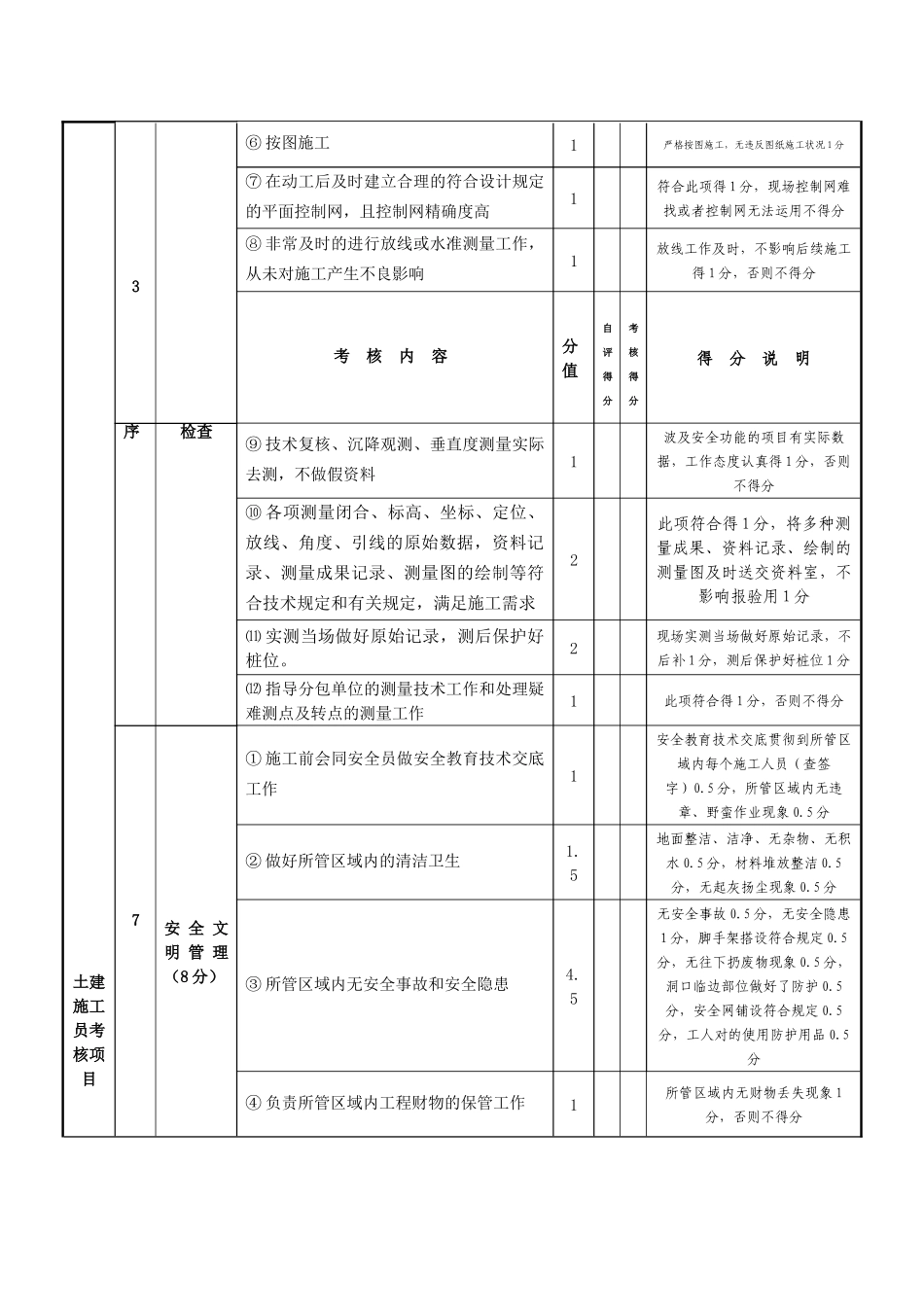 2025年土建施工员岗位责任考核表_第2页