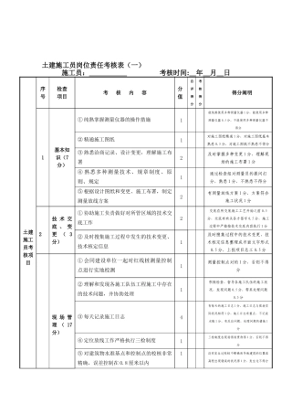 2025年土建施工员岗位责任考核表