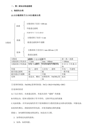 2025年化学物质及其变化知识点总结