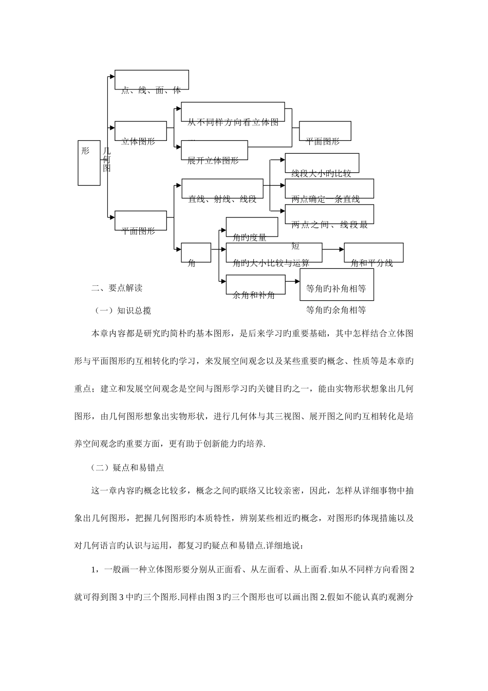 2025年图形认识初步知识点串讲及考点透视_第2页