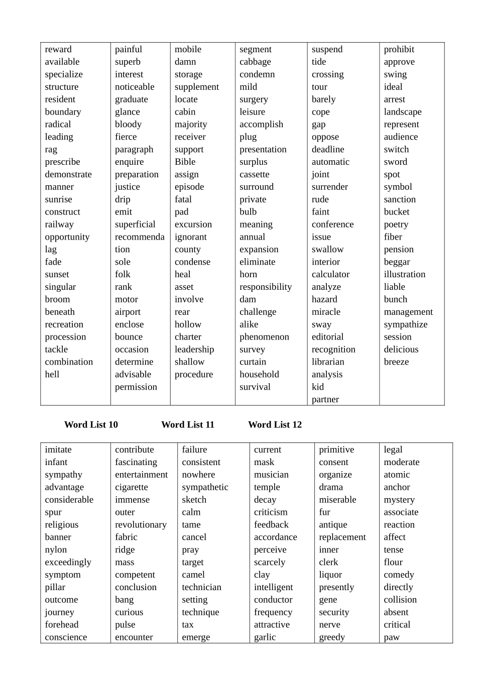 2025年单词汇总表俞敏洪四级乱序版_第3页