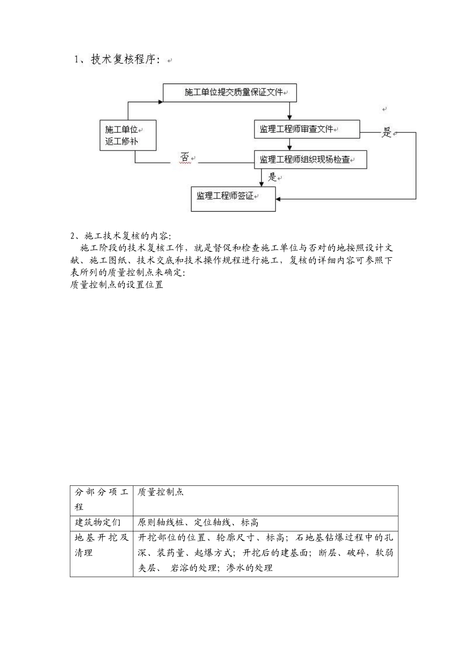 2025年总监办监理人员考核标准_第3页