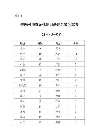 2025年住院医师规范化培训基地申报表