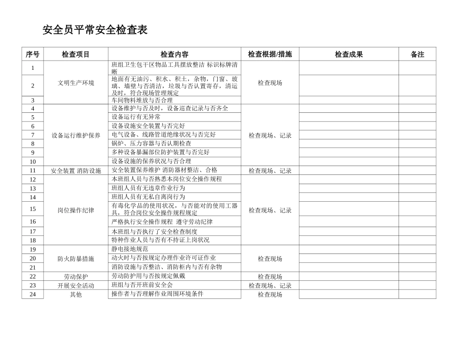 2025年安全员日常安全检查表_第1页