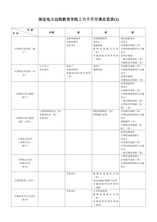 2025年保定电大远程教育学院上半年开课总览表