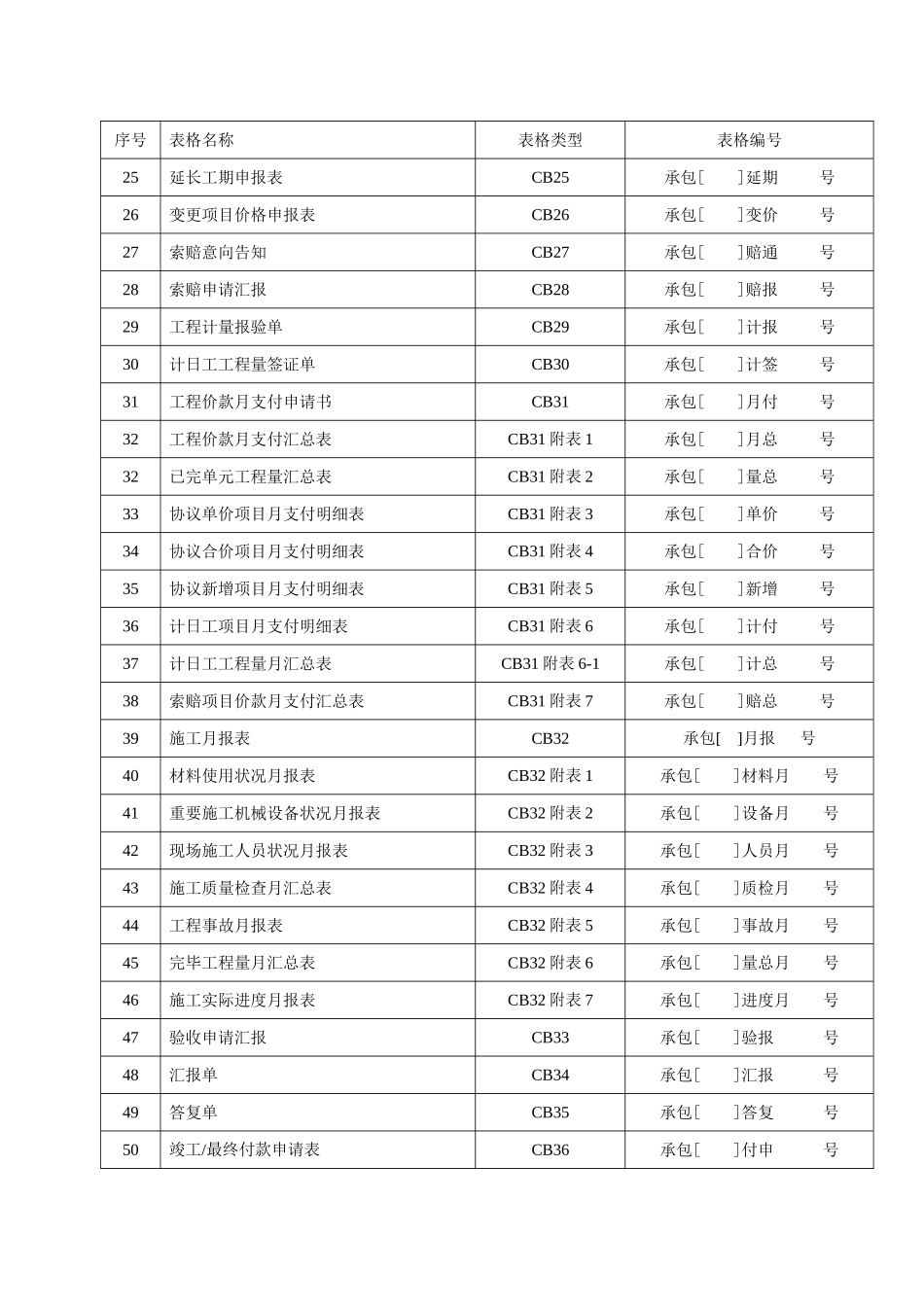 2025年资料员施工常用表_第3页