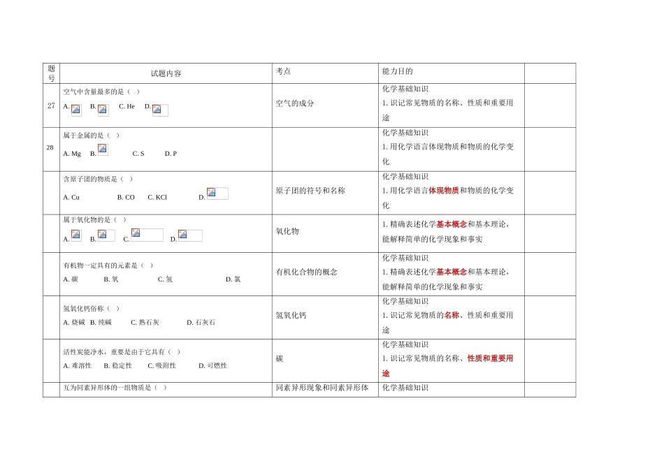 2025年上海中考化学真题解读教育_第1页