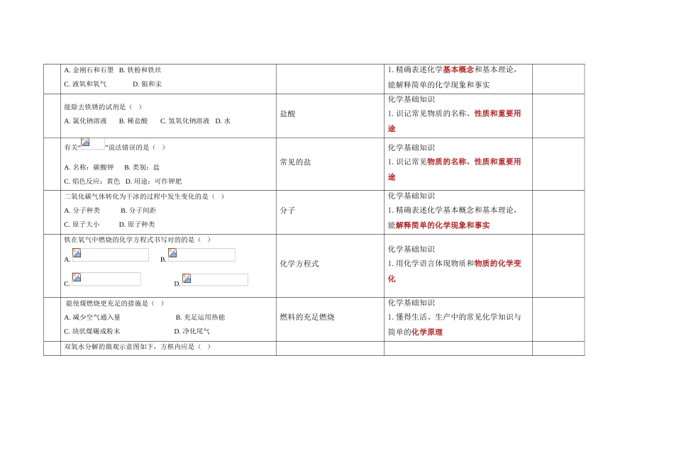 2025年上海中考化学真题解读教育_第2页