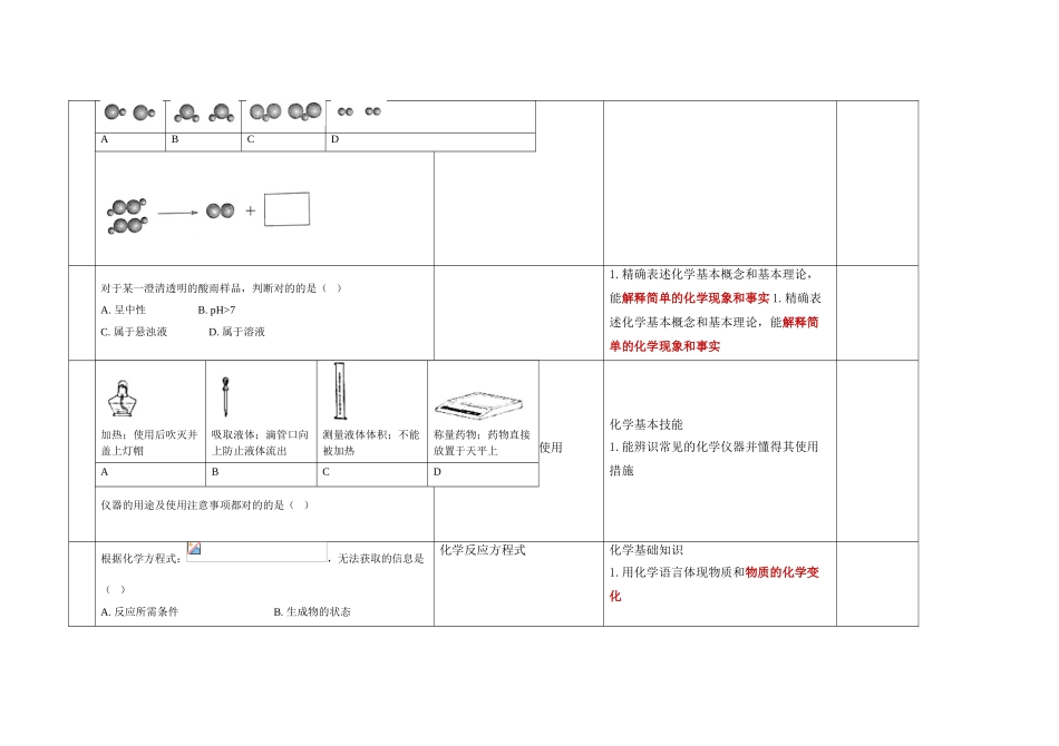 2025年上海中考化学真题解读教育_第3页