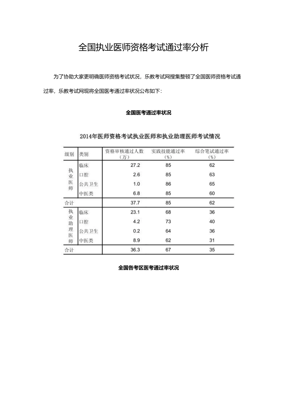 2025年全国执业医师资格考试通过率分析_第1页