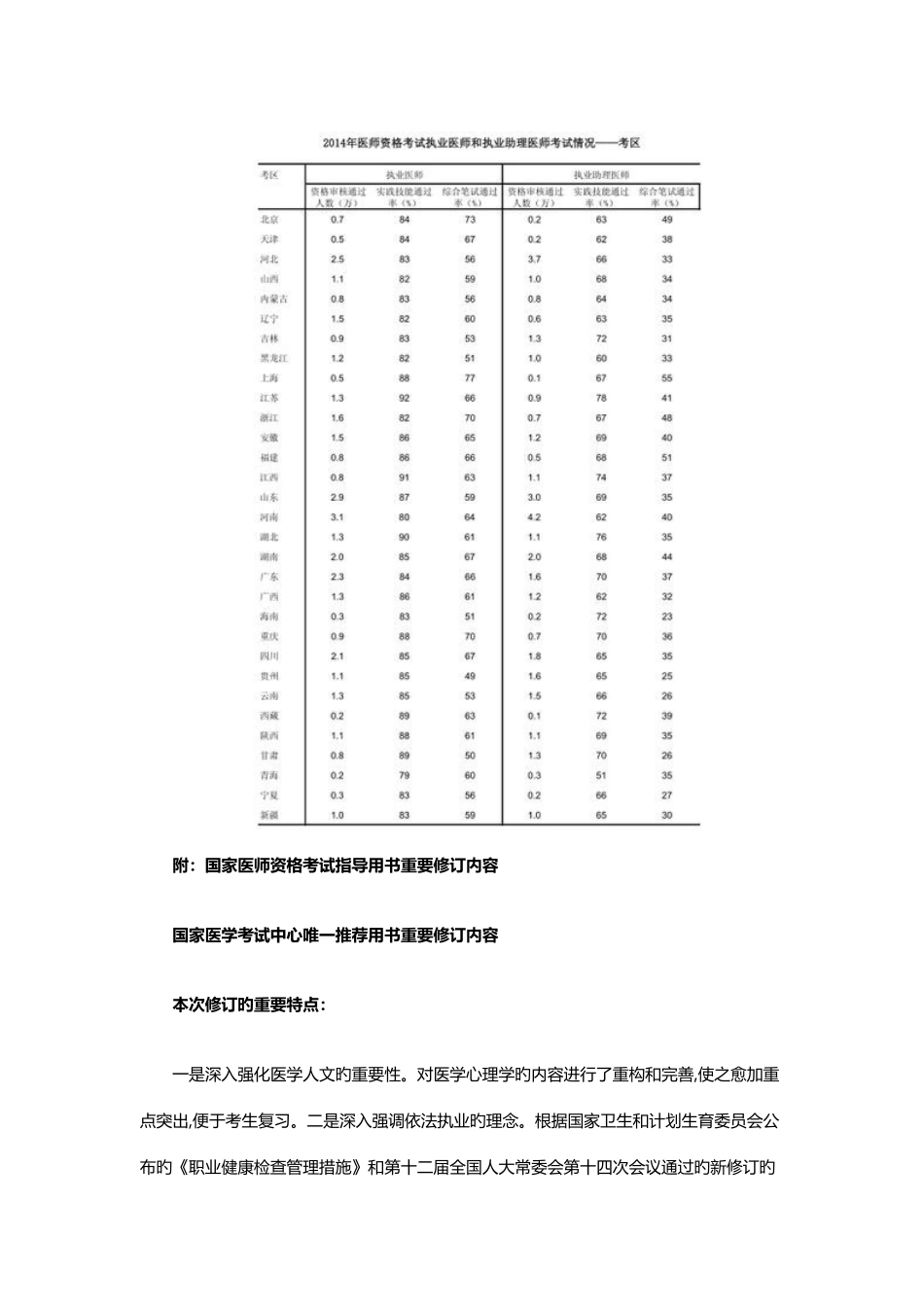 2025年全国执业医师资格考试通过率分析_第2页