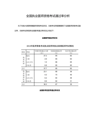 2025年全国执业医师资格考试通过率分析