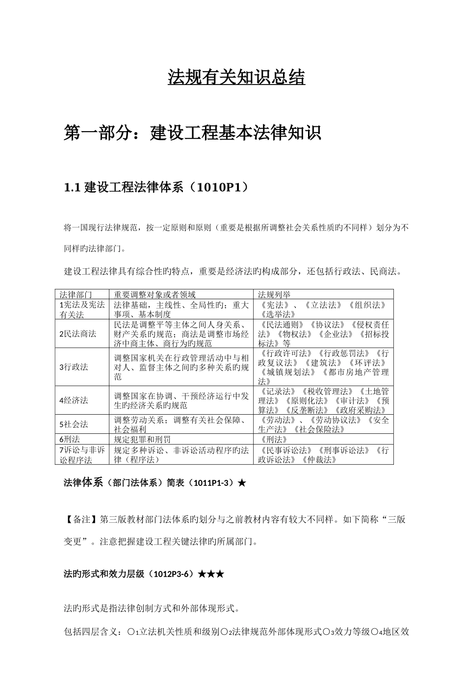 2025年全国一级建造师法规总结_第1页