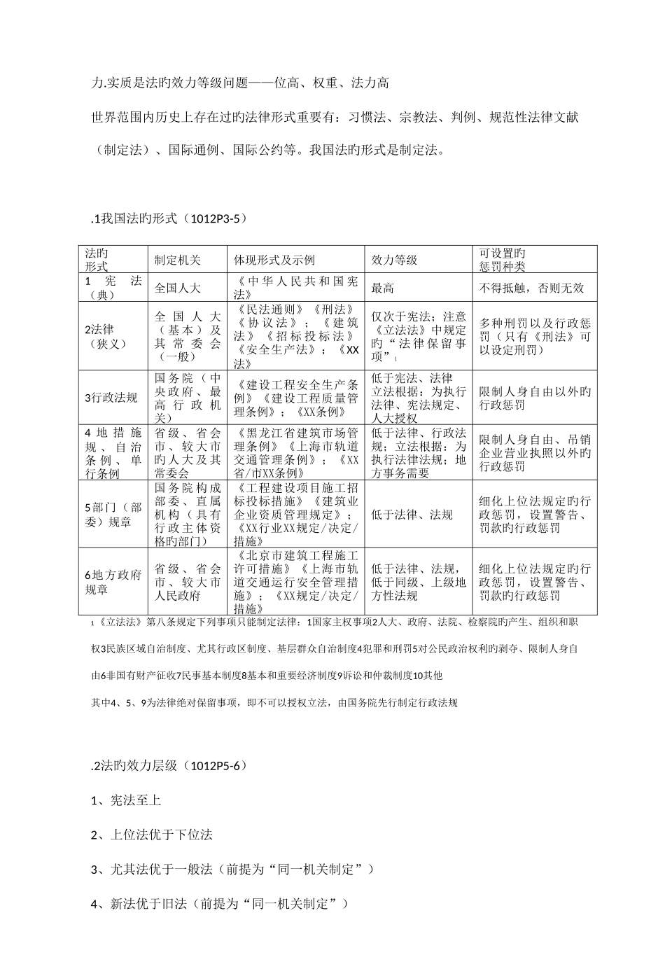 2025年全国一级建造师法规总结_第2页