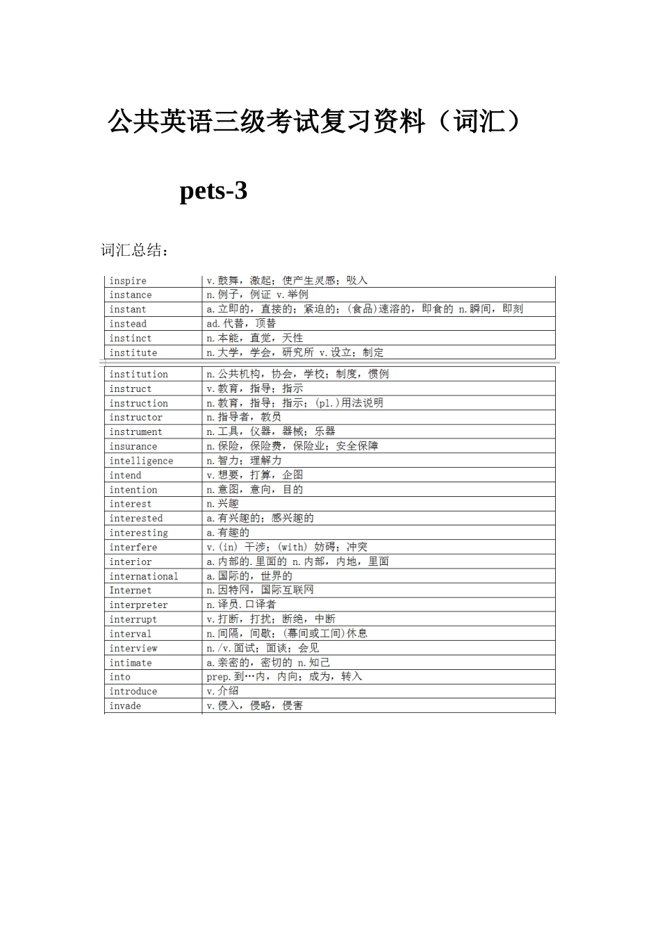2025年公共英语三级考试复习资料词汇_第1页